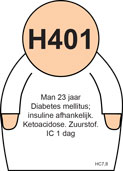 Patienter IDNL H401w
