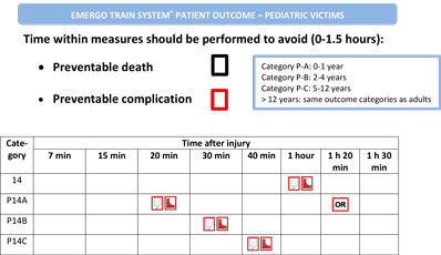 GDEN7 01 Patient outcome pediatric victims w