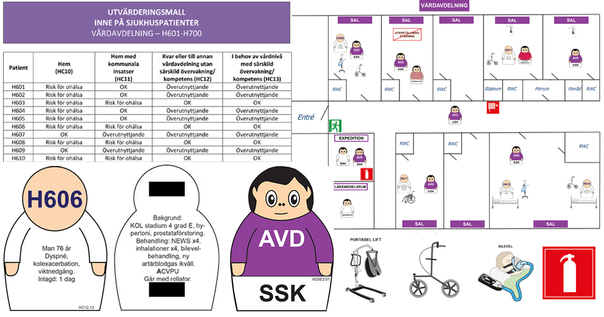 ETS training material and in-hospital patients for hospital wards are now developed!