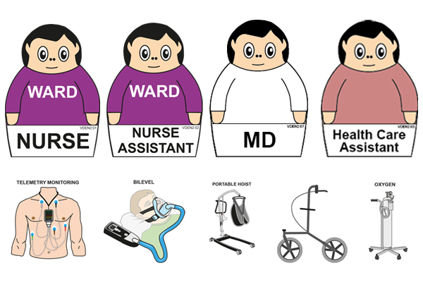 Example of symbols included in the ETS In-hospital patient set