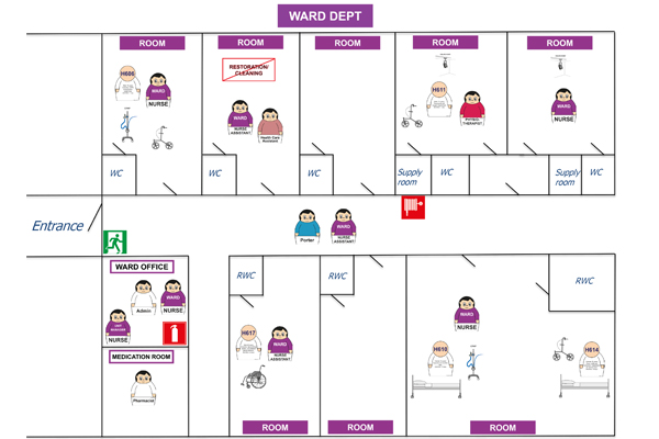 ETS training material for hospital wards now available in English