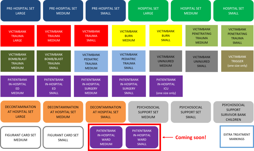 Picture of the different sets in Emergo Train System